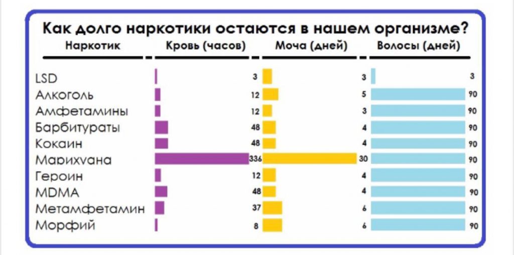сколько держится героин в организме